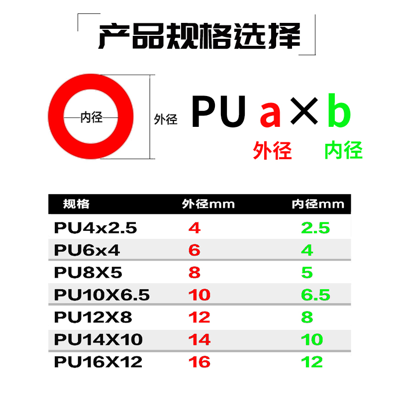 进口料pu气动软管散卖4/6/8/10/12mm空压机气管高压气泵耐压防爆-图2