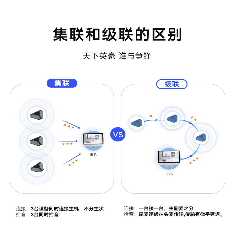 飞利浦视频会议室全向麦克风无线集连音箱智能降噪会议开会收音扩音一体办公专用台式笔记本电脑直播拾音器,淘宝优惠券,粉丝福利购,淘宝优惠卷