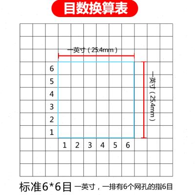 滤网宽编织网网不锈钢网1.5米格过滤网网1.2米筛网窗纱。方宽防蚊 - 图0