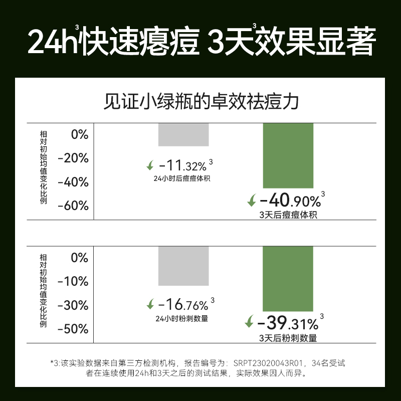 丽可植小绿瓶水杨酸祛痘精华液女男士学生淡化痘印肌果酸收缩毛孔