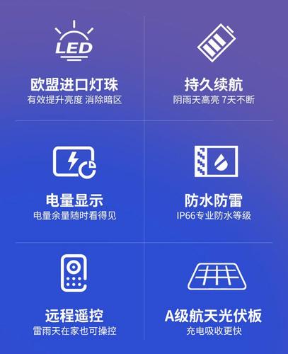 亚明led太阳能投光灯户外防水100W路灯农村别墅庭院家用照明道路-图2