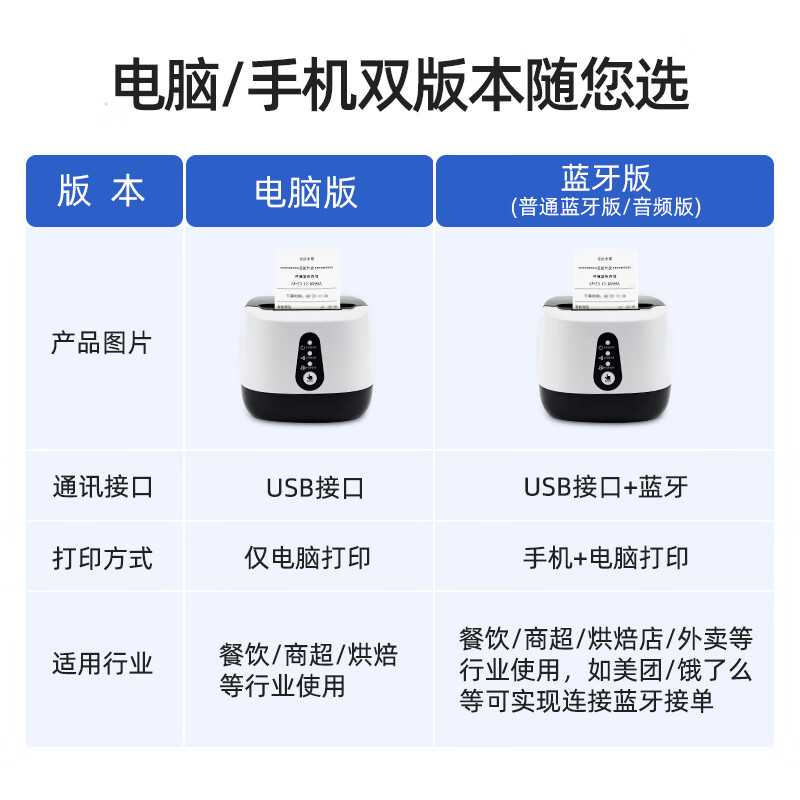 佳博GP58MBIII+热敏票据打印机58mm蓝牙打印机外卖专用美团饿了么自动接单前台收银纸服装药店餐饮打单机-图3