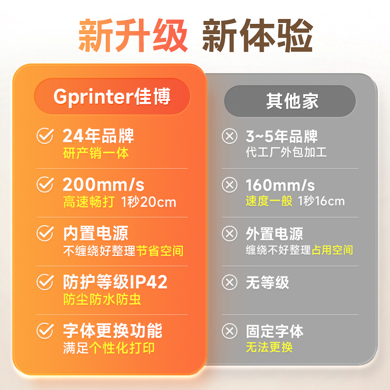 佳博GP-C200V热敏后厨打印机80mm网口餐饮饭店厨房前台点菜小票收银美团饿了么出单机外卖自动切纸接单票据机 - 图0