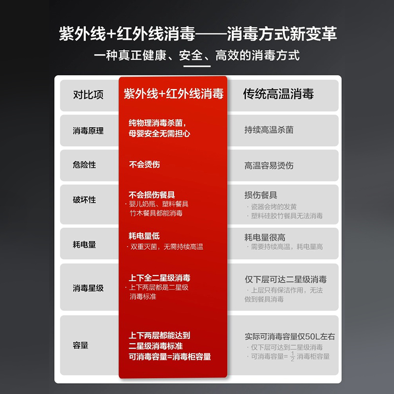 老板710A消毒柜家用小型厨房嵌入式碗筷杀菌0臭氧消毒官方旗舰店 - 图3