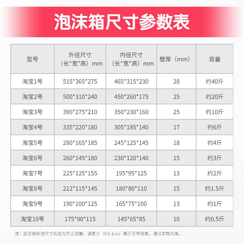 食品级泡沫保温箱邮政箱种菜大号水果保鲜冷藏加厚电商快递专用盒