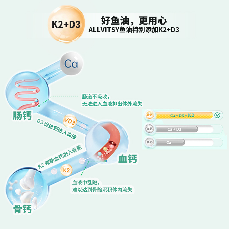 欧唯思儿童DHA K2 D3 成长鱼油高效吸收专注力 记忆力明视力 - 图1