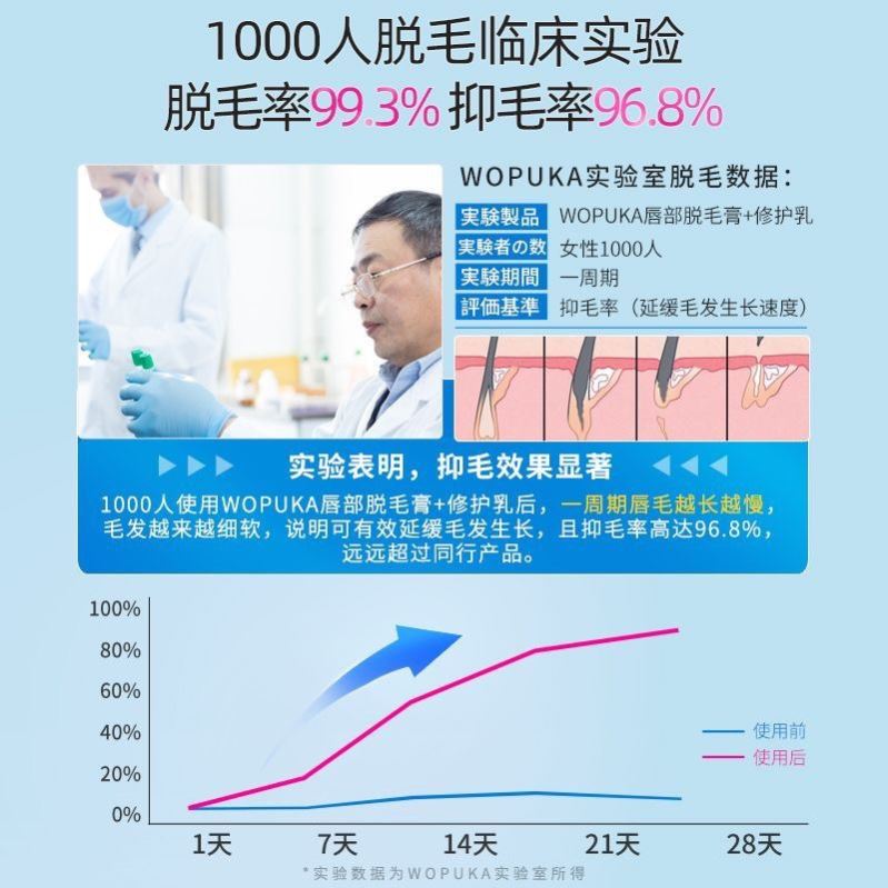 wopuka唇部脱毛膏温和去唇毛小胡子汗毛神器不永久非私处女focool - 图2