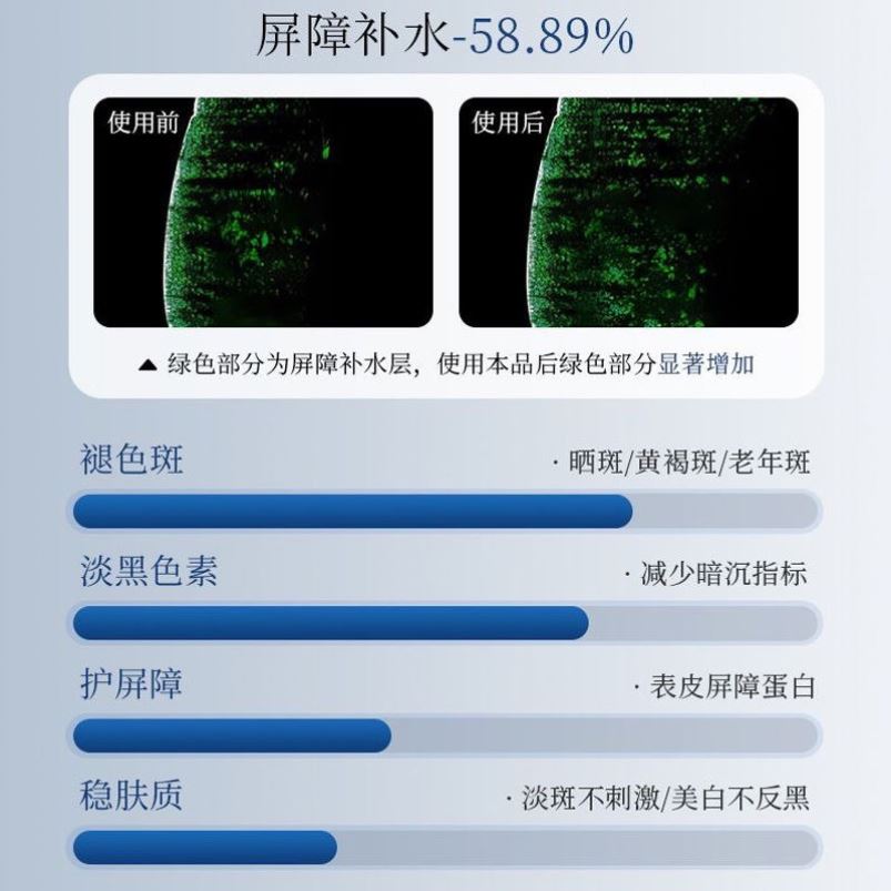 sedate精华液补水保湿提亮改善暗沉去黄去细纹淡斑祛痘印wopuka - 图1