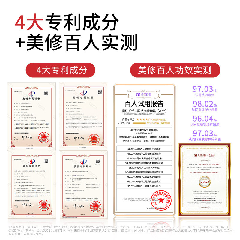 【晁然38女神节】喜辽妥壬二酸祛痘精华霜非凝胶水杨酸痘痘印粉刺