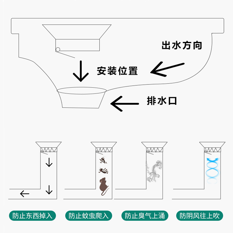 卫生间蹲便器防臭堵臭器堵厕所洞反味神器大便器堵孔塞除臭便池盖 - 图2