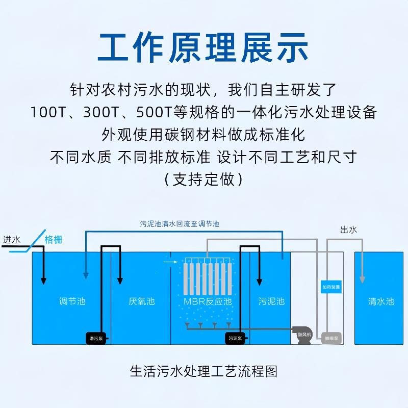 地埋式mbr膜一体化污水处理设备 农村生活污水工业废水水处理设备 - 图0