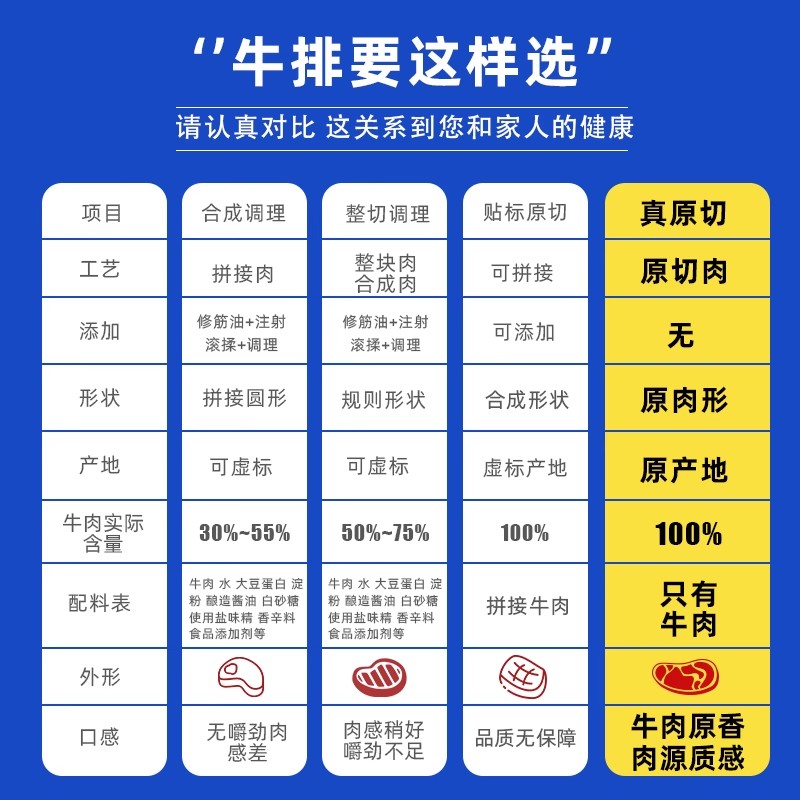 和一牧鲜原切牛排巴西眼肉美国上脑牛排新鲜进口牛肉-图3