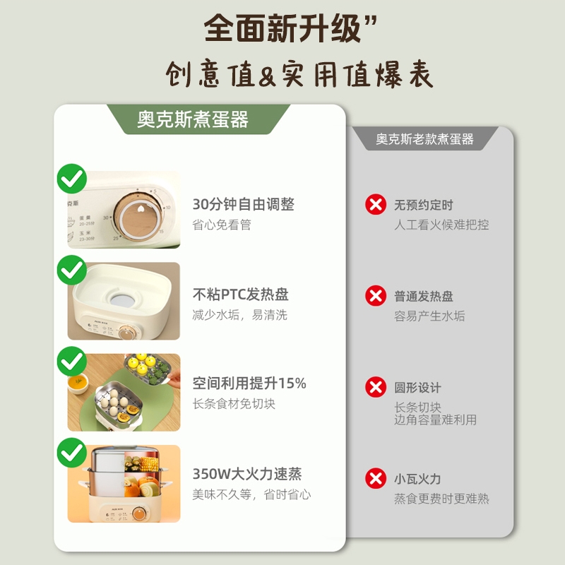 奥克斯蒸蛋器煮蛋器不锈钢自动断新款早餐机电家用小型蒸锅神器 - 图3