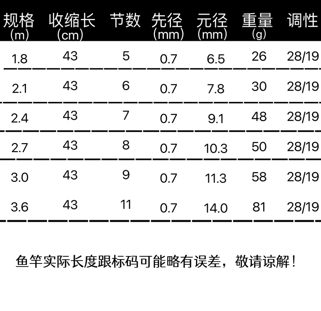 溪石斑鱼竿钓溪石斑鱼竿溪流19调短节溪流竿手竿新款高端超轻迷你 - 图3