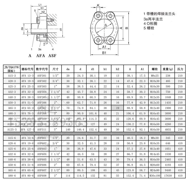 JB/ZQ4187分体式法兰碳钢A型对开分体法兰轻型SAE重型ASF船标高压-图0