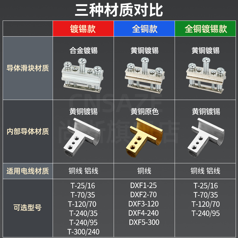 T型线夹导线分流器电缆三通分支铜铝过渡t接线端子大功率快连接头-图2