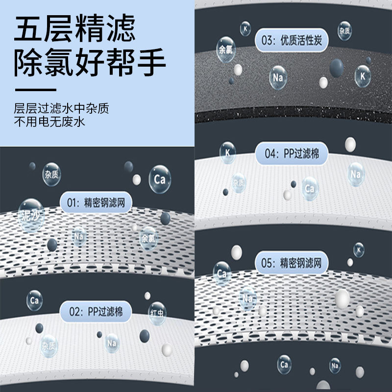 奥克斯过滤器净水器厨房水龙头前置自来水净化器过滤非直饮农村