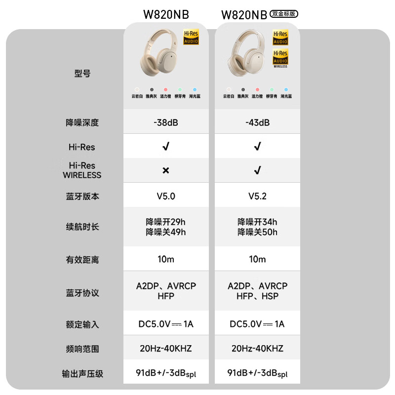 漫步者W820NB双金标版头戴式无线蓝牙耳机主动降噪运动游戏经典版 - 图1