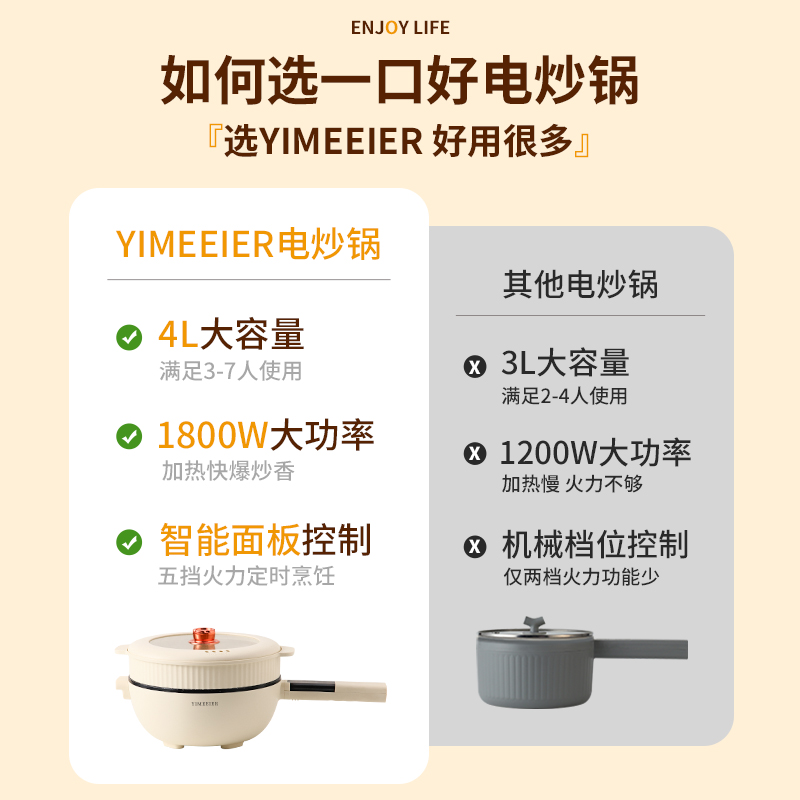 德国YIMEEIER电炒锅多功能家用电煮锅蒸煮煎炒一体不粘宿舍电火锅 - 图0