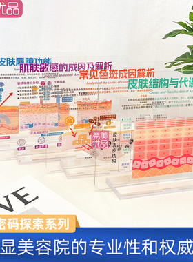 美容院立牌展示牌肌肤密码探索亚克力提皮肤痤疮色斑衰老美白分层