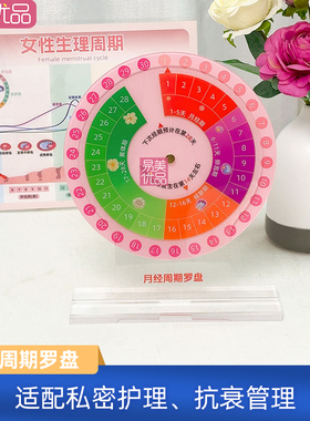 私密护理周期图解教具月经周期可视化罗盘产后恢复机构教学道具品