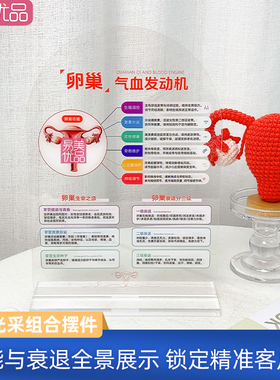 卵巢功能衰退分级乳晕暗沉等级对比亚克力摆台私密保养咨询工具摆