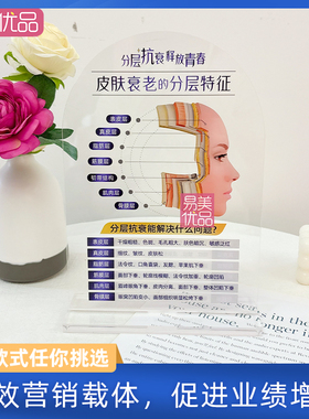 美容展示牌立牌分层抗衰肌肤结构亚克力医学面部皮肤解剖知识医美