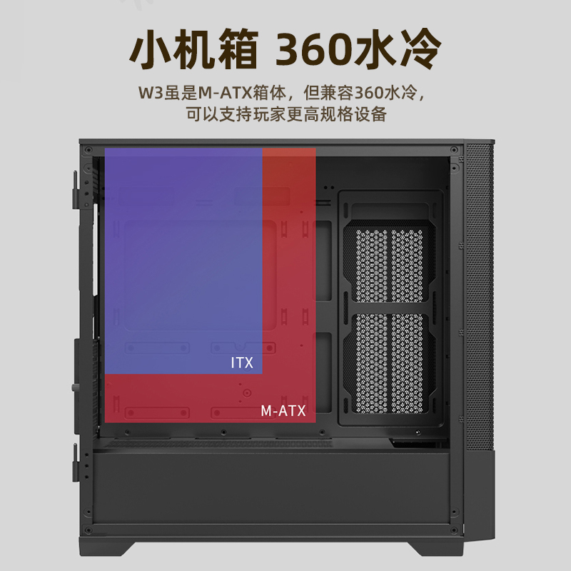 半岛铁盒W3机箱台式机电脑ITX/MATX长显卡4090机箱顶部360水冷-图3