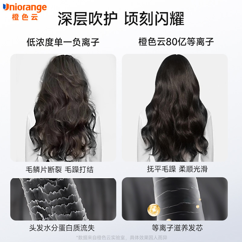 橙色云H6Pro 80亿等离子高速吹风机负离子护发儿童电吹风家用风筒,淘宝优惠券,粉丝福利购,淘宝优惠卷