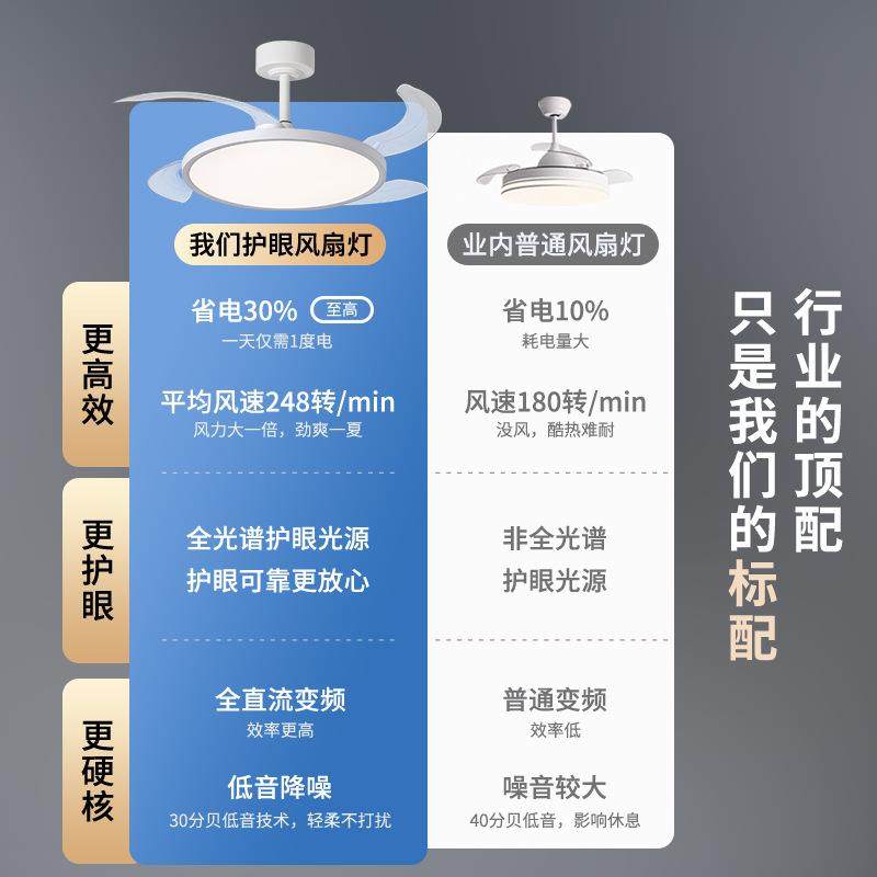 超厅薄风扇灯护眼隐形吊灯电客厅餐静音全光扇谱变扇频吊灯带,淘宝优惠券,粉丝福利购,淘宝优惠卷