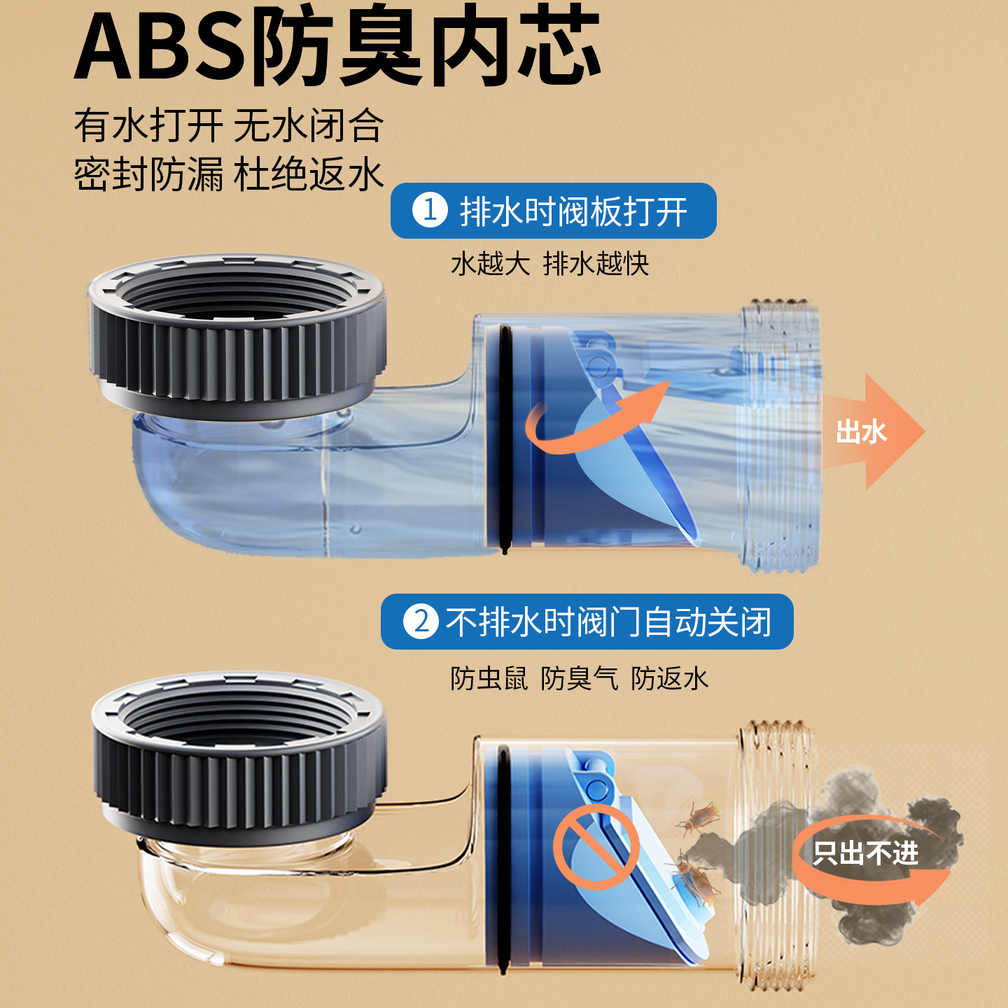 艾干净G2洗脸盆防臭下水管墙排下水器90度免打胶洗手盆可视排水管,淘宝优惠券,粉丝福利购,淘宝优惠卷