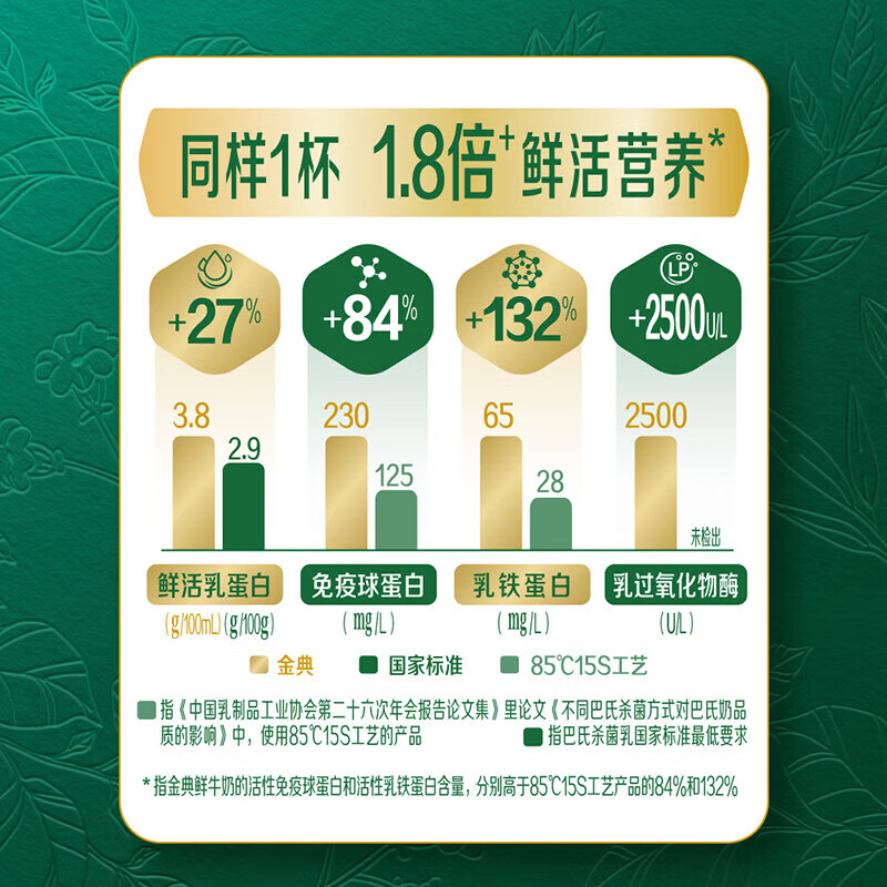 伊利金典鲜牛奶235*12瓶低温鲜奶纯牛奶新鲜巴氏杀菌低温营养佐餐