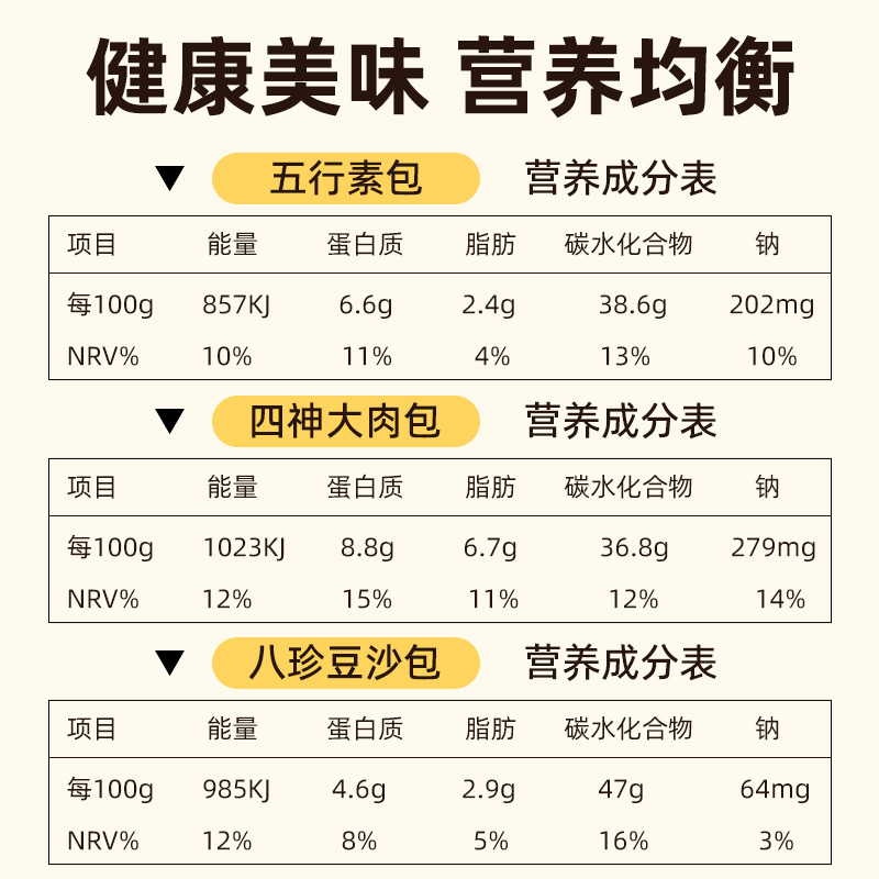 无蔗糖粗粮包子糖友控糖孕儿童早餐组合速冻半成品加热即食代餐包