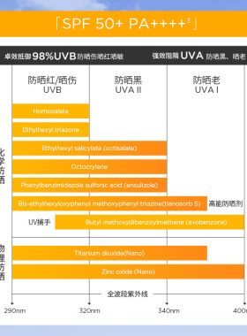 赛斯黛玛SPF50+轻透防水防晒乳