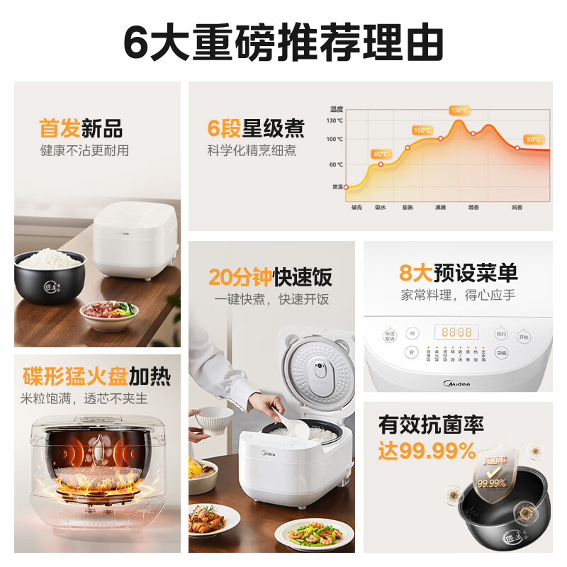 美的电饭煲家用4L多功能电饭锅智能快煮饭锅3-5人官方旗舰店正品