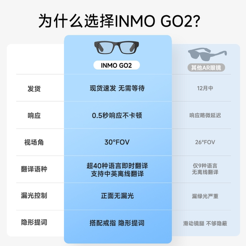【现货速发】INMO GO2智能AR眼镜 实时同声翻译眼镜 多国语言互译 AI眼镜演讲提词器 出国旅游翻译神器翻译机 - 图0