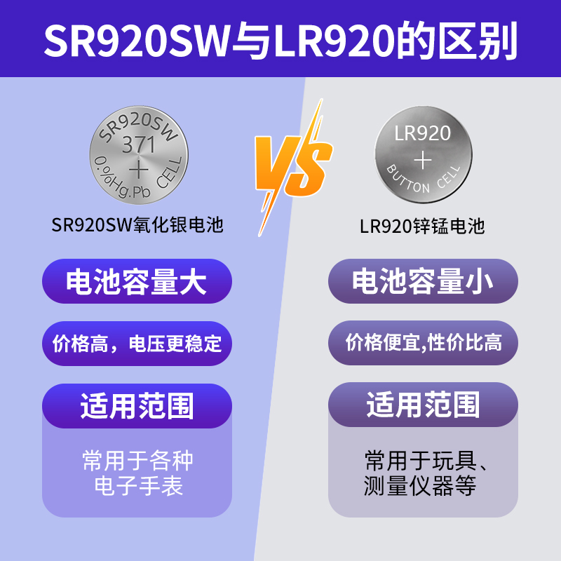 优芯佳sr920sw氧化银手表电池石英表怀表腕表儿童电子表玩具纽扣电池AG6/LR920/171/LR69/371小颗粒电子通用