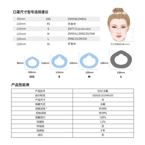 支米9233F防护口罩滤芯M码头戴KN100级别低阻高密合不含支架10片 - 图2