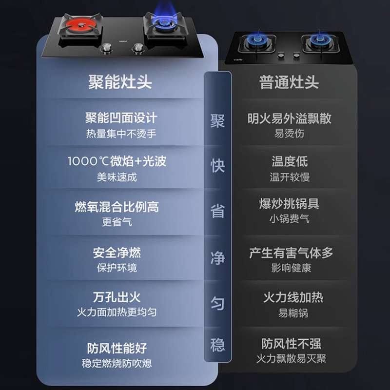 Vatti/华帝i10511聚能灶天燃气猛火灶双头嵌入式厨房家用鸳鸯灶 - 图1