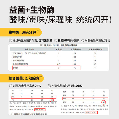 【天猫U先】许翠花除臭猫砂伴侣杀菌去尿味强化吸水秒结团600g - 图1