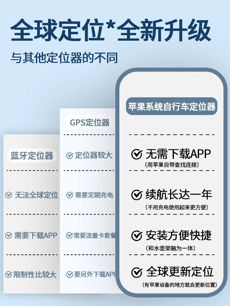 自行车定位器gps防丢器airtag单自行车防盗报警锁定位仪追踪神器 - 图1