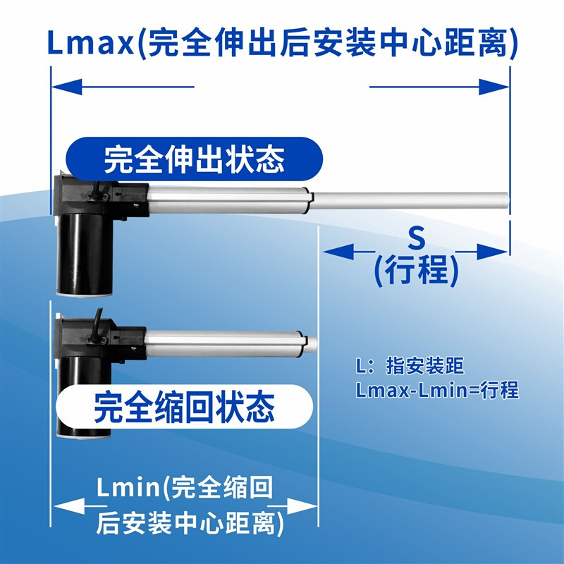 平底座6000N大推力电动推杆伸缩杆推拉升降桌12PV24V工业直流马达 - 图2