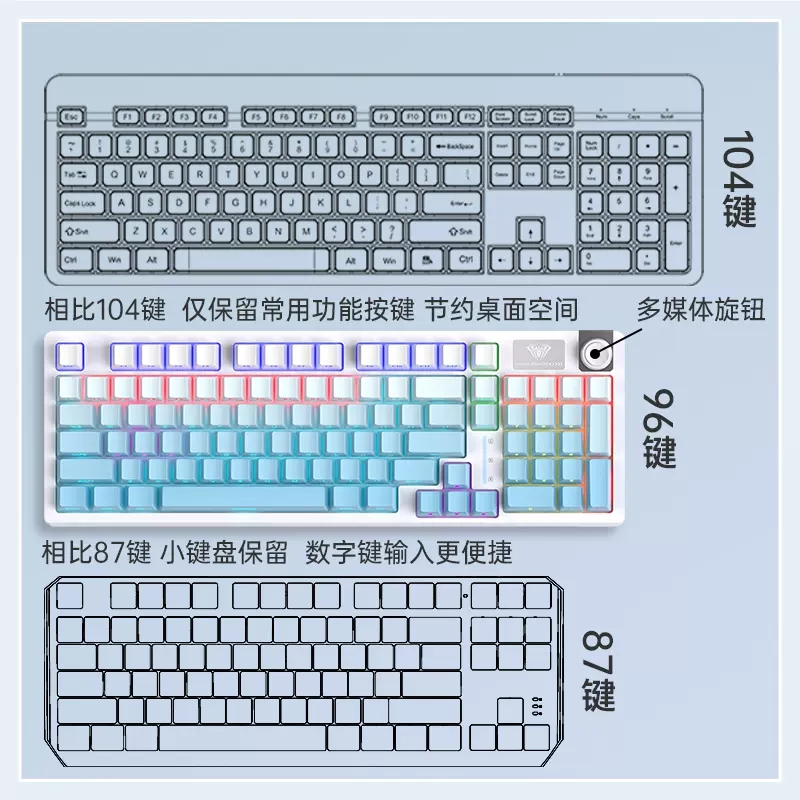 狼蛛S98侧刻机械键盘客制化无线鼠标套装三模电竞游戏笔记本办公-图1