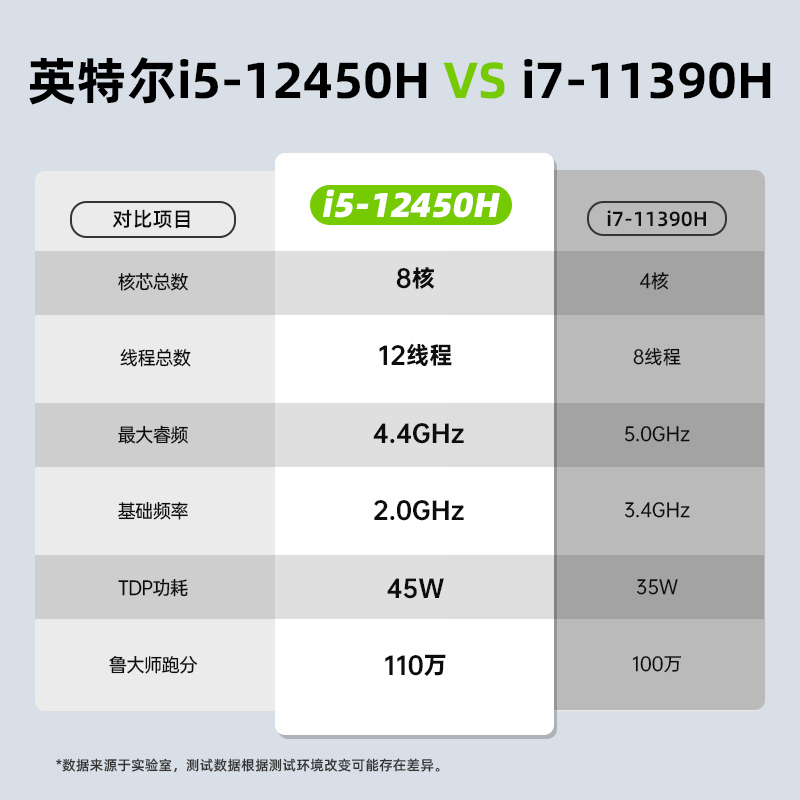 极摩客(GMK)M2酷睿i7-11390H迷你主机Mini便携台式机小电脑准系统 - 图0