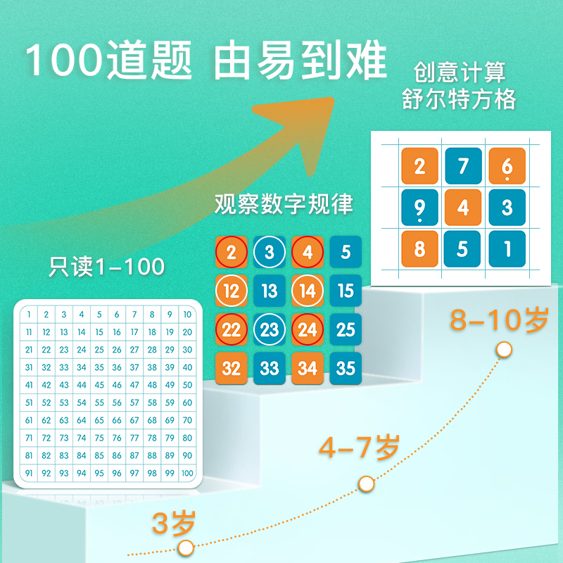 百数板蒙氏教具儿童磁力1到100数字板百数表图早教启蒙益智力玩具-图0