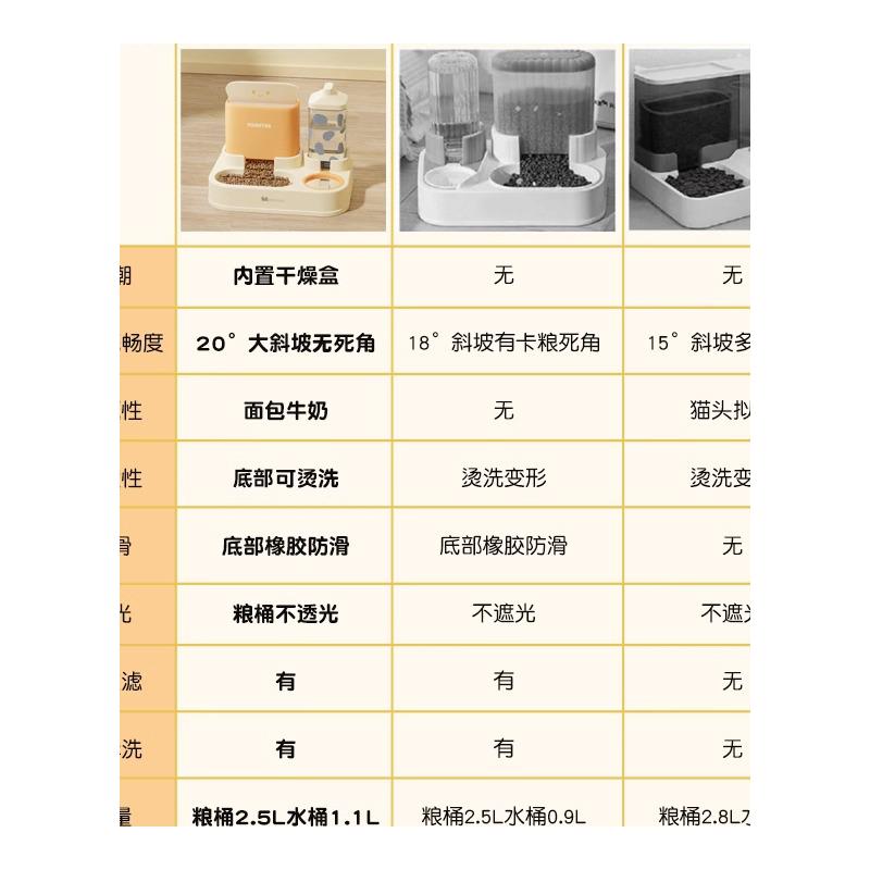 猫碗双碗自动饮水自动喂食器猫盆食盆狗食盆狗碗喝水一体幼猫粮碗 - 图3