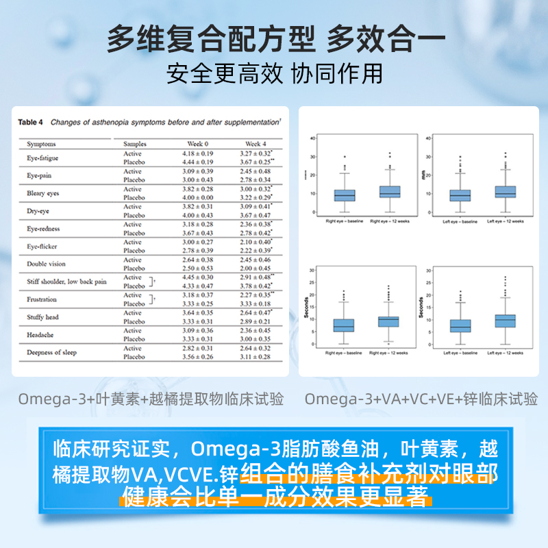 挪威Primalg护眼鱼油Omega3叶黄素越橘提取物视疲劳干眼非鱼肝油-图1