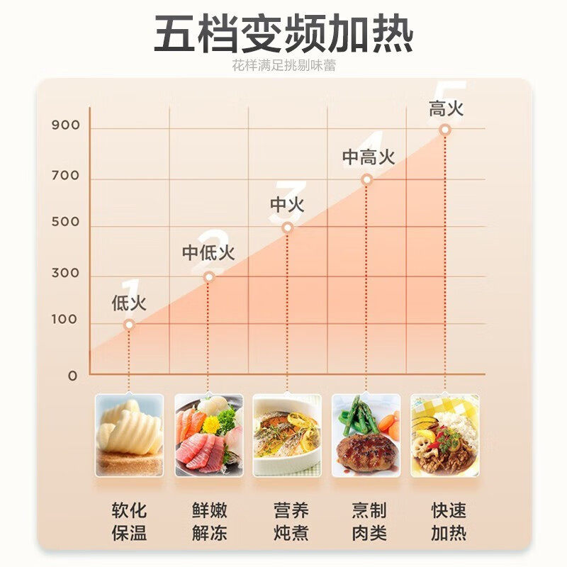  美的微蒸烤微波炉
