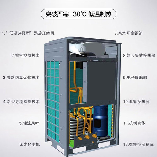 Gree/格力空气源热泵水地暖空气能采暖家用-30℃供暖二级能效红冰 - 图1