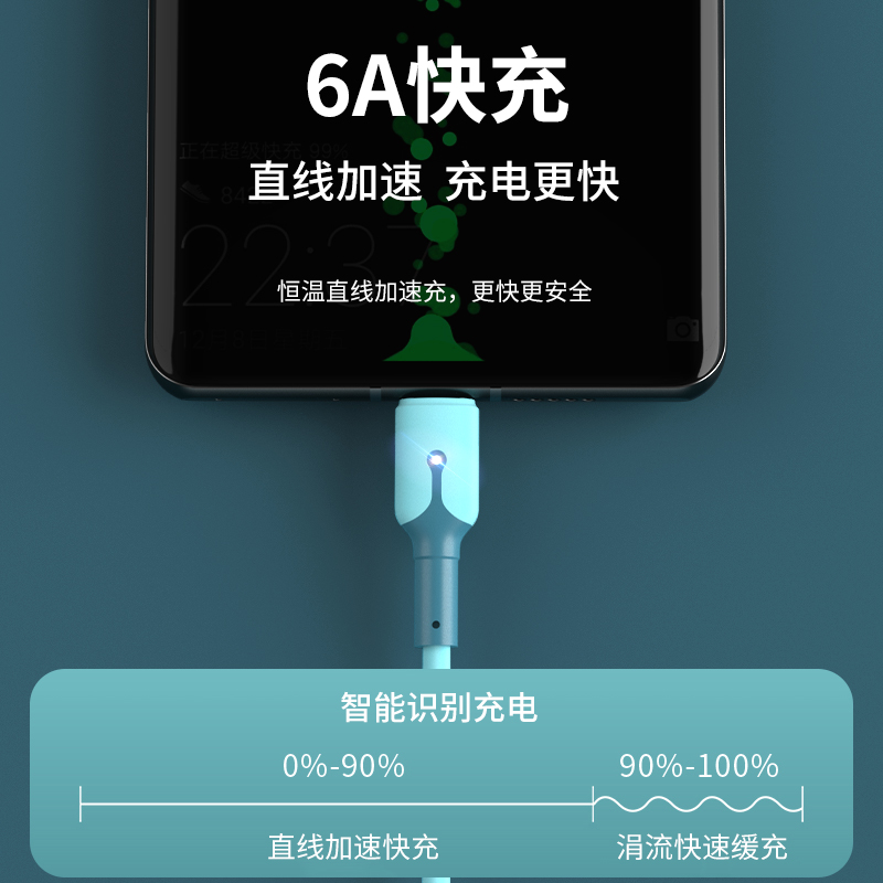 typec液态超级快充数据线6a闪充软胶充电器线66w适用于华为p30小米mate30荣耀vivo手机oppo安卓tc加长2米车载 - 图1